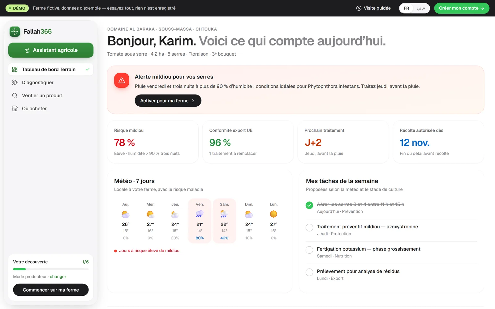 Ce qui compte aujourd'hui, en un regard.